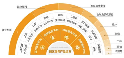 鴻坤產(chǎn)業(yè)首席服務(wù)官 數(shù)據(jù)賦能智能制造，助力企業(yè)高效抗疫復(fù)產(chǎn)