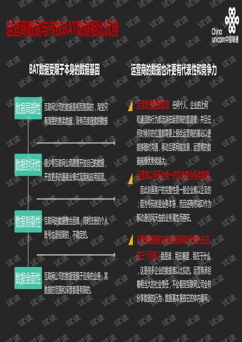 智慧城市中的大數(shù)據(jù) 人工智能驅(qū)動(dòng)下的精準(zhǔn)營(yíng)銷(xiāo)與公共數(shù)據(jù)新模式