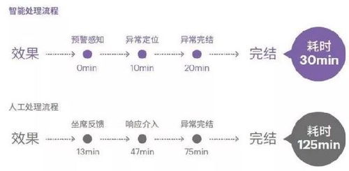 人工智能來(lái)了 全面解析智能金融六大應(yīng)用場(chǎng)景與公共數(shù)據(jù)賦能
