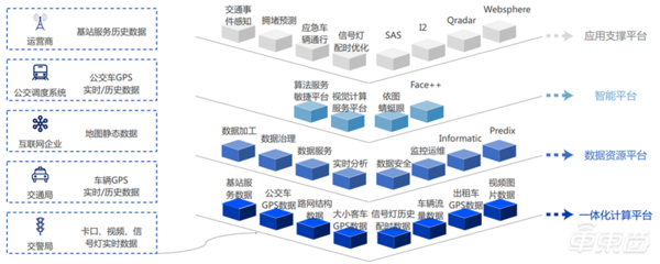 中科院2019全球人工智能發展白皮書 八大關鍵技術中國崛起，國產AI芯片耀眼